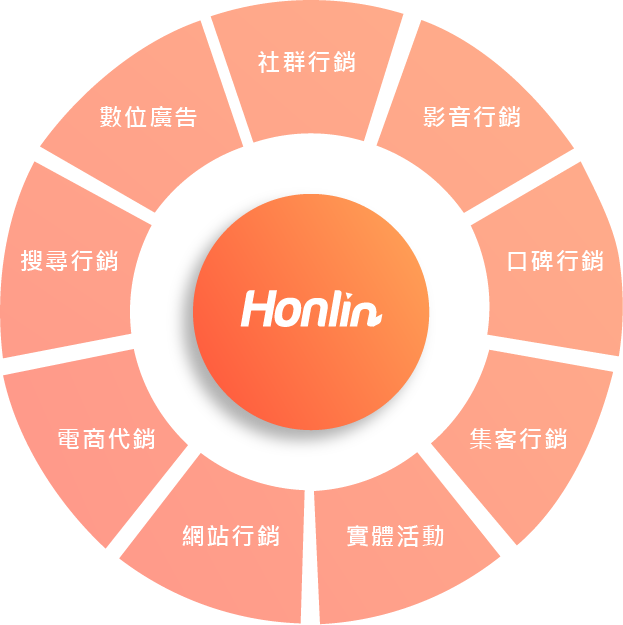 9大整合行銷