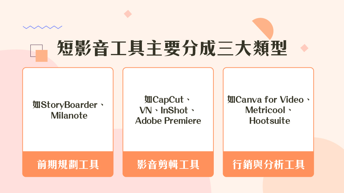 短影音工具的三大類型