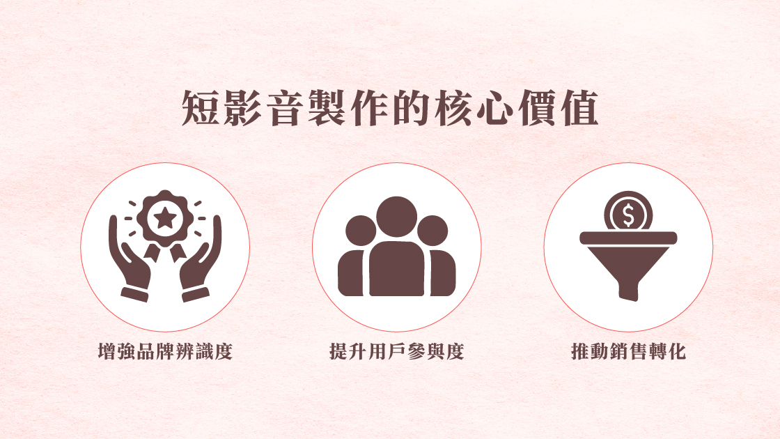 短影音製作成為品牌行銷必備核心