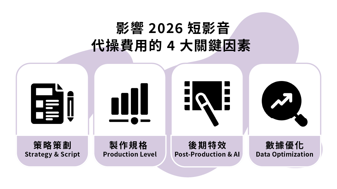影響 2026 短影音代操費用的 4 大關鍵因素