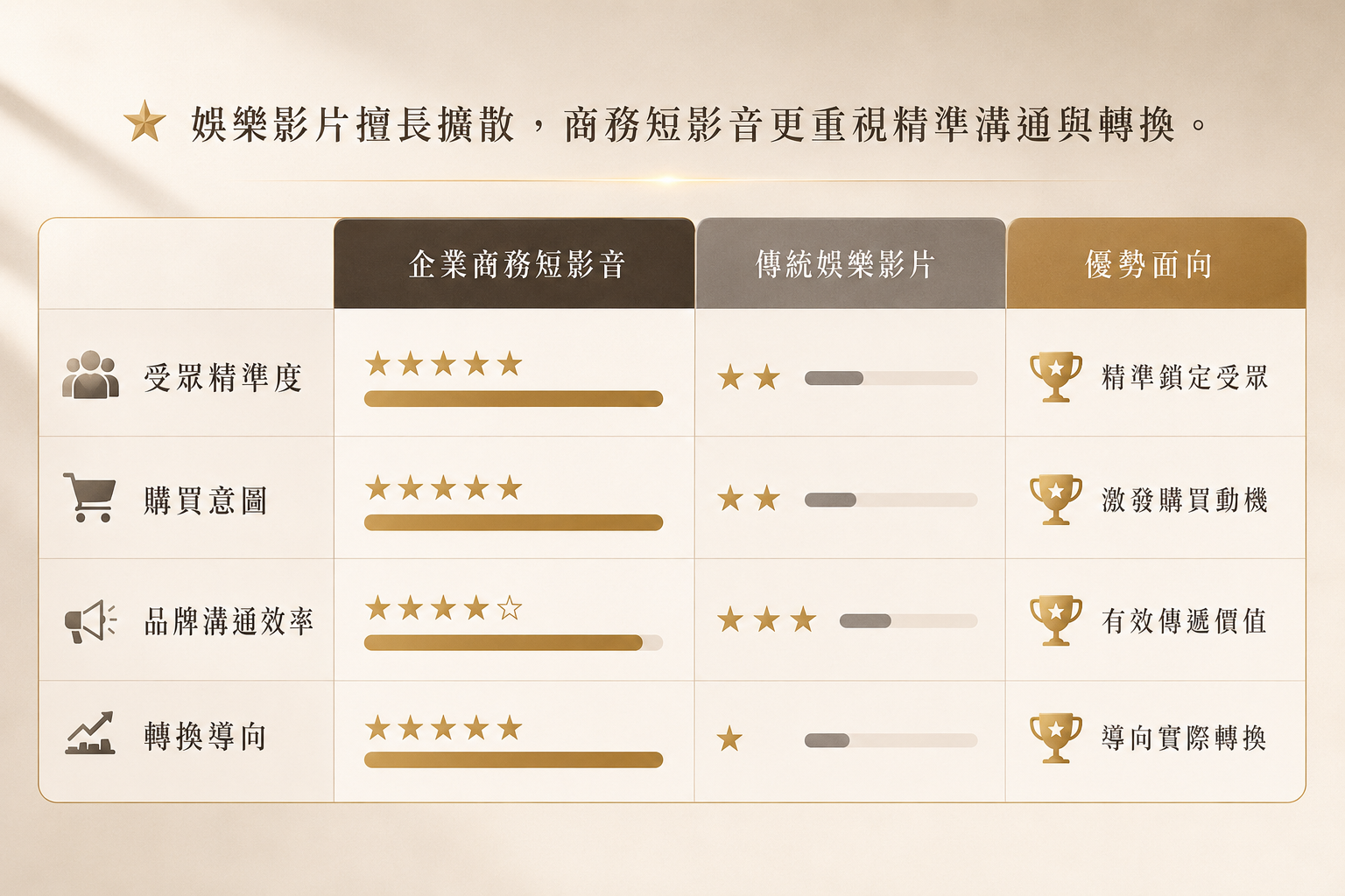 短影音行銷，演算法短命紅利與 SEO 長尾流量的本質差異