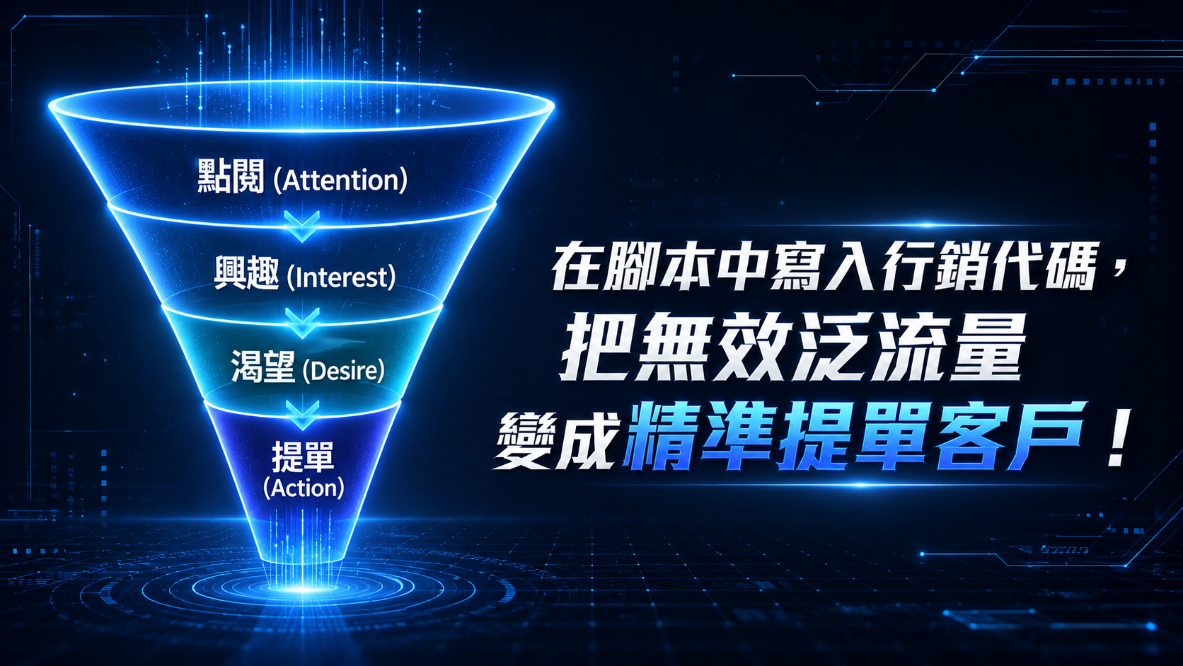 在腳本中寫入行銷代碼,把無效泛流量變成精準提單客戶!