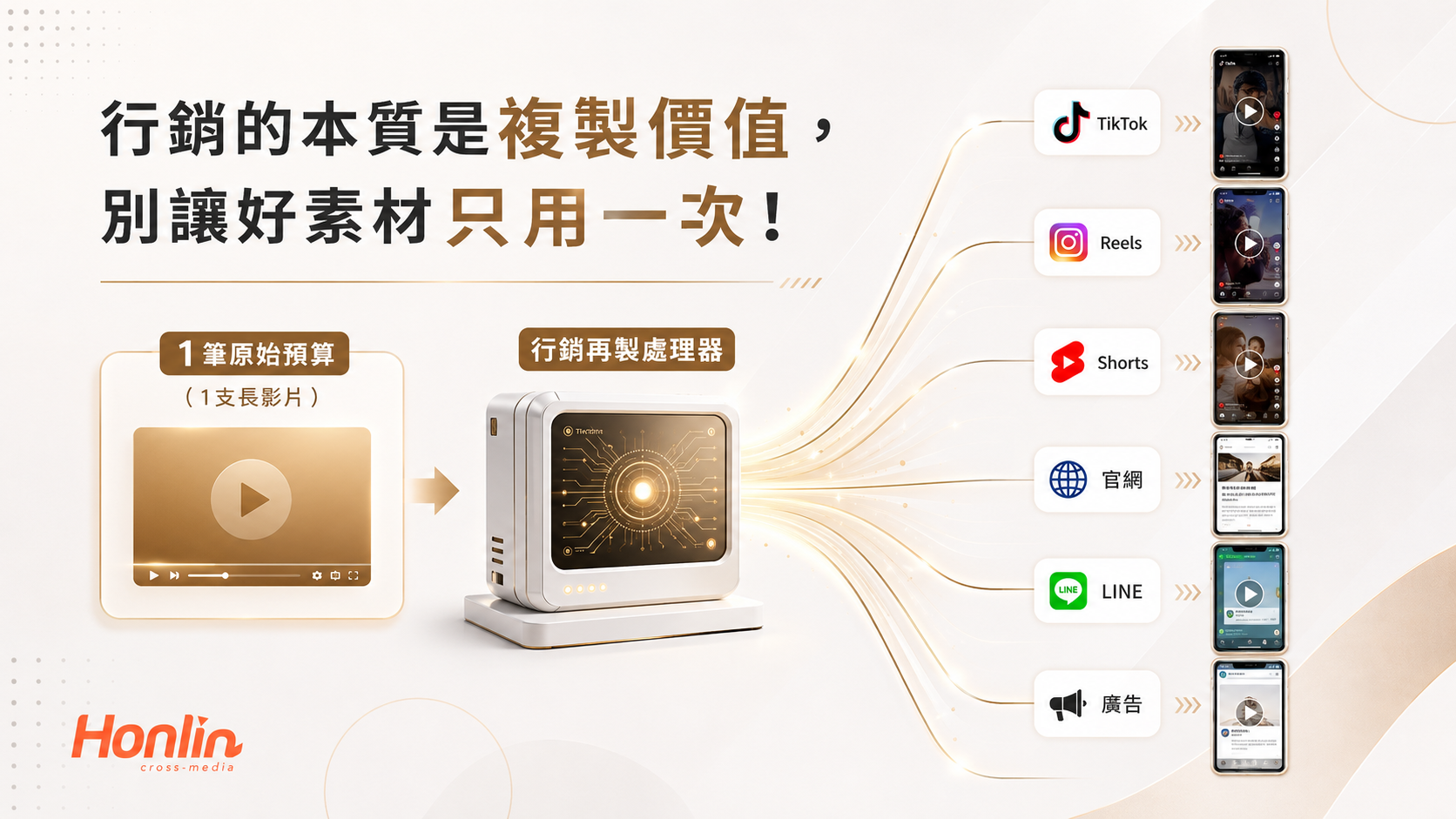 短影音行銷的本質是複製價值,別讓好素材只用一次!