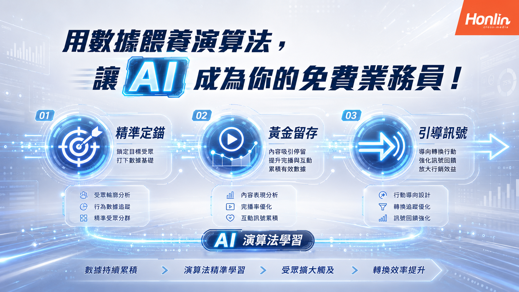 用數據餵養演算法，讓 AI 成為你的免費業務員！