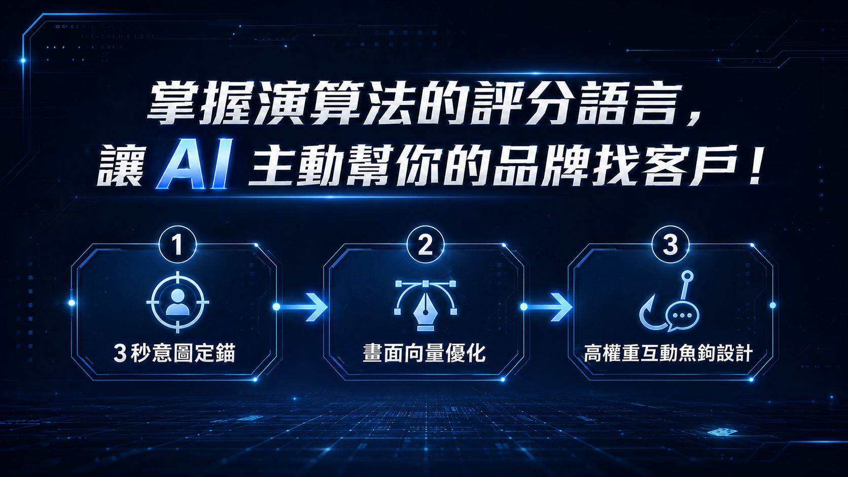 掌握演算法的評分語言,讓 AI 主動幫你的品牌找客戶!