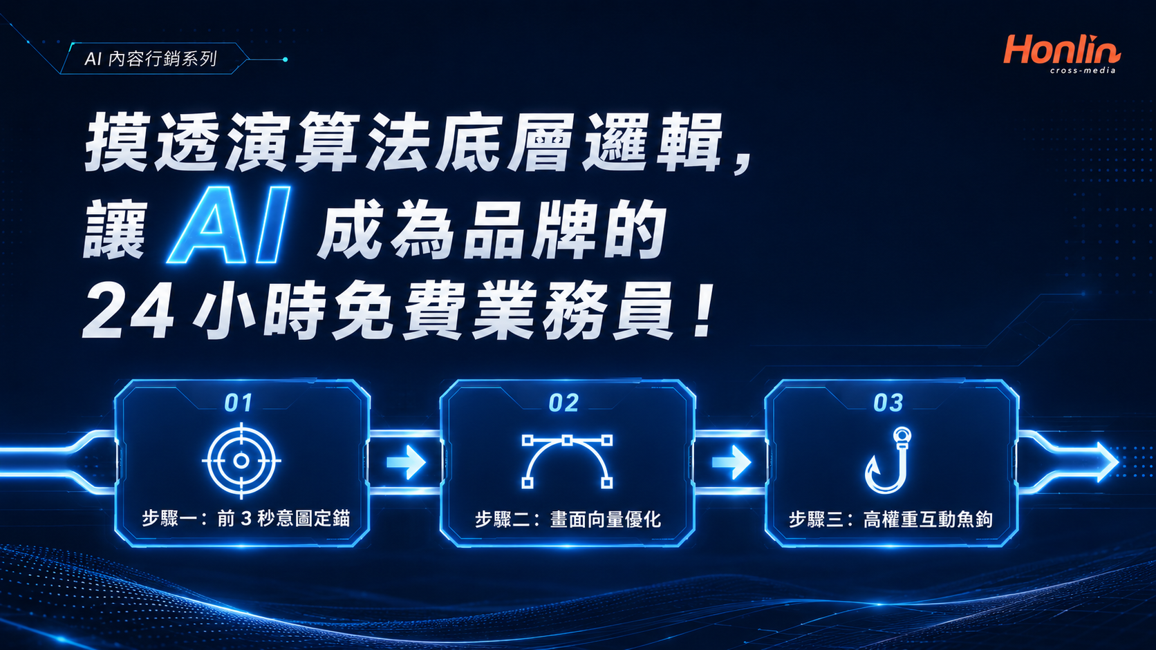 摸透演算法底層邏輯，讓 AI 成為品牌的 24 小時免費業務員！