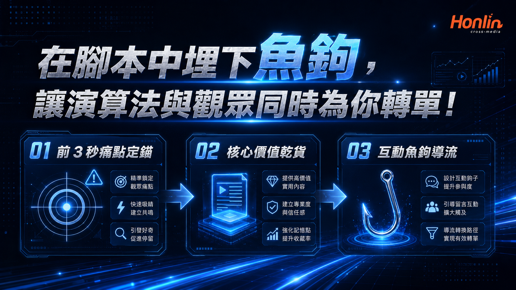 在腳本中埋下魚鉤，讓演算法與觀眾同時為你轉單！