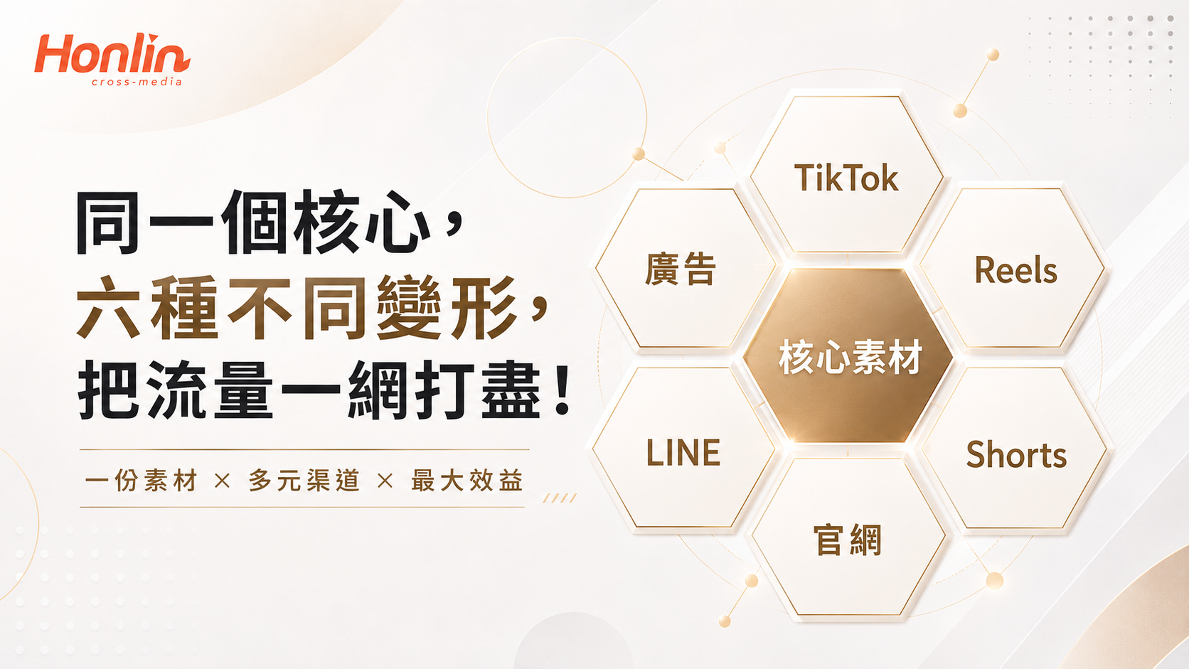 同一個核心,六種不同變形,把流量一網打盡!