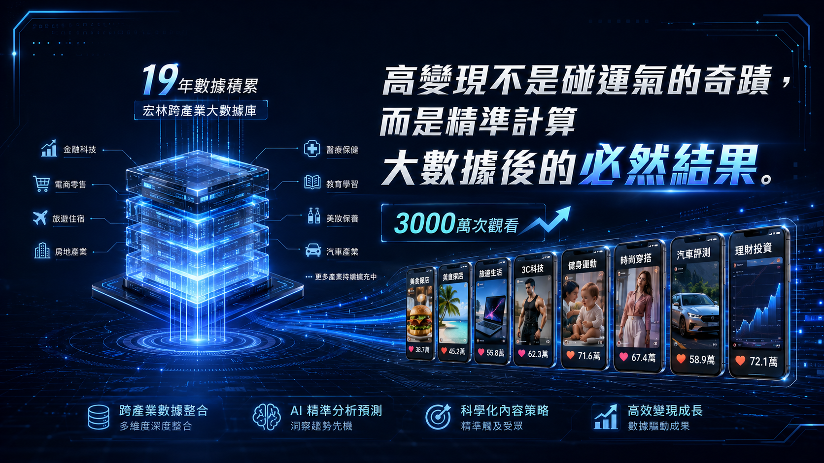 高變現不是碰運氣的奇蹟,而是精準計算大數據後的必然結果。