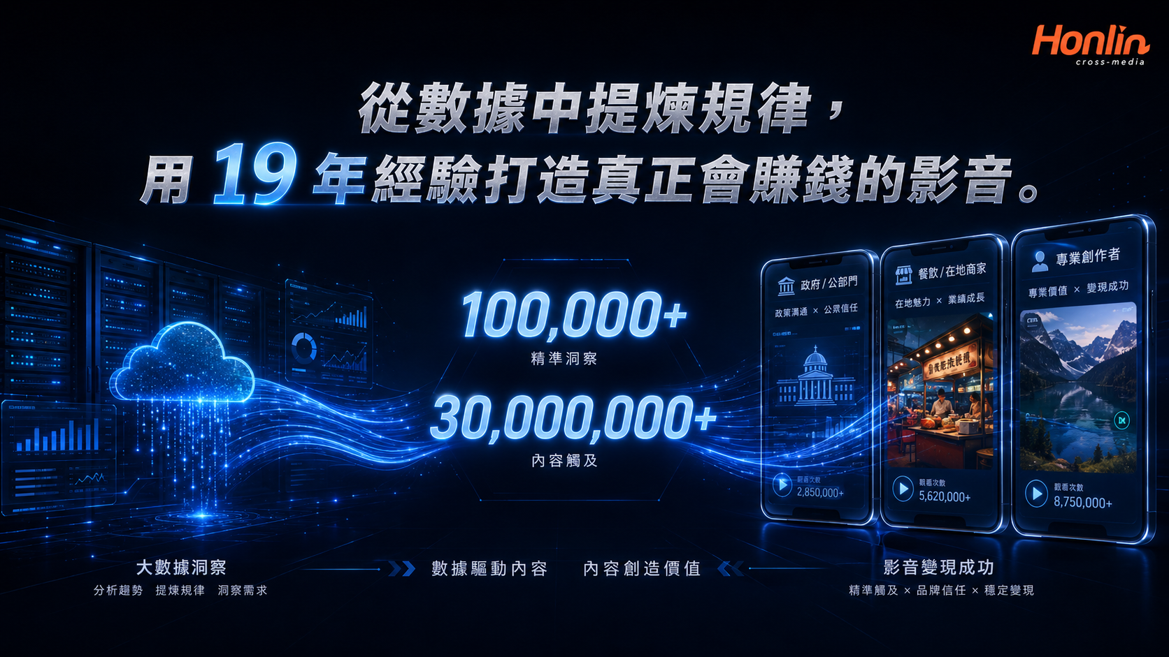 從數據中提煉規律，用 19 年經驗打造真正會賺錢的影音。