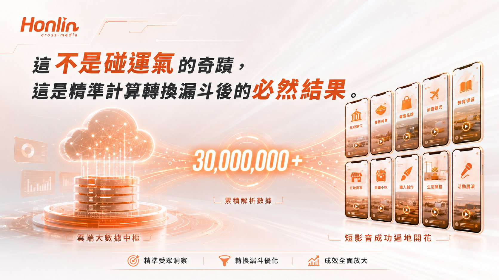 這不是碰運氣的奇蹟，這是精準計算轉換漏斗後的必然結果。