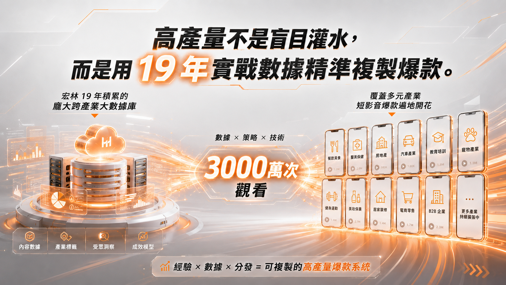 高產量不是盲目灌水,而是用 19 年實戰數據精準複製爆款。