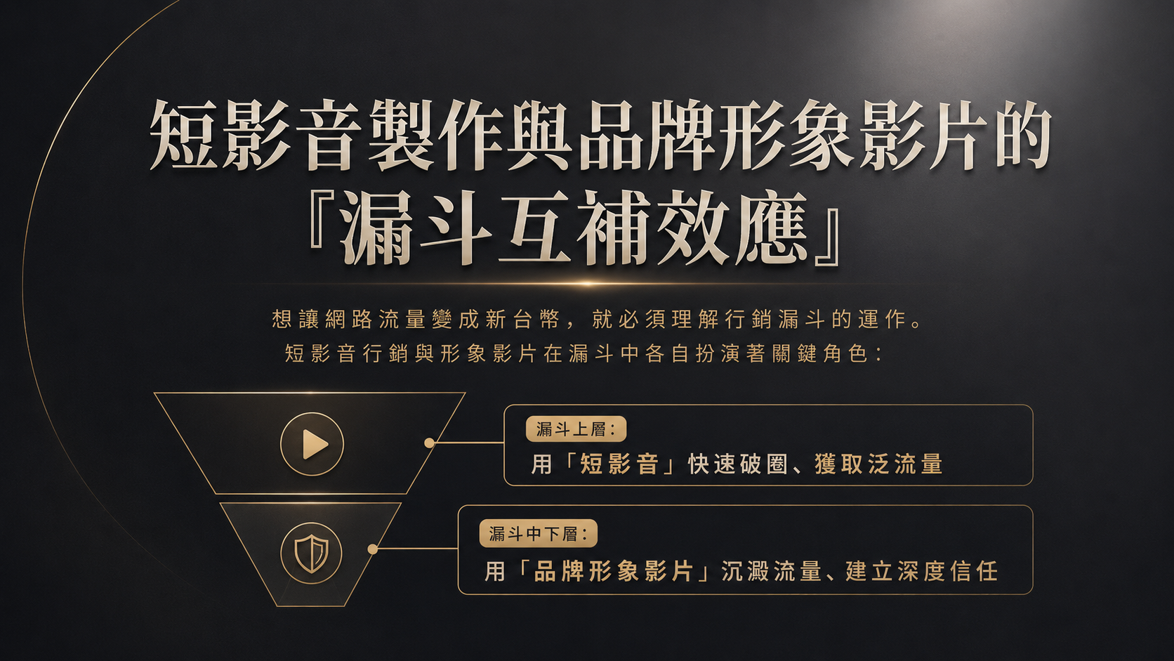 短影音製作與品牌形象影片的「漏斗互補效應」
