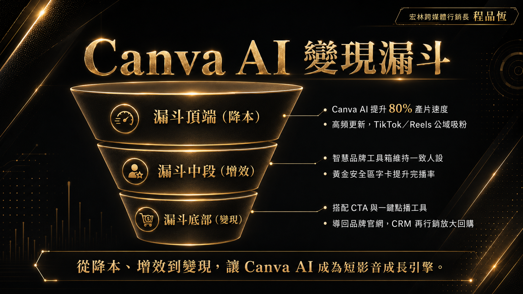 提升完播率的 Canva 短影音設計三不原則