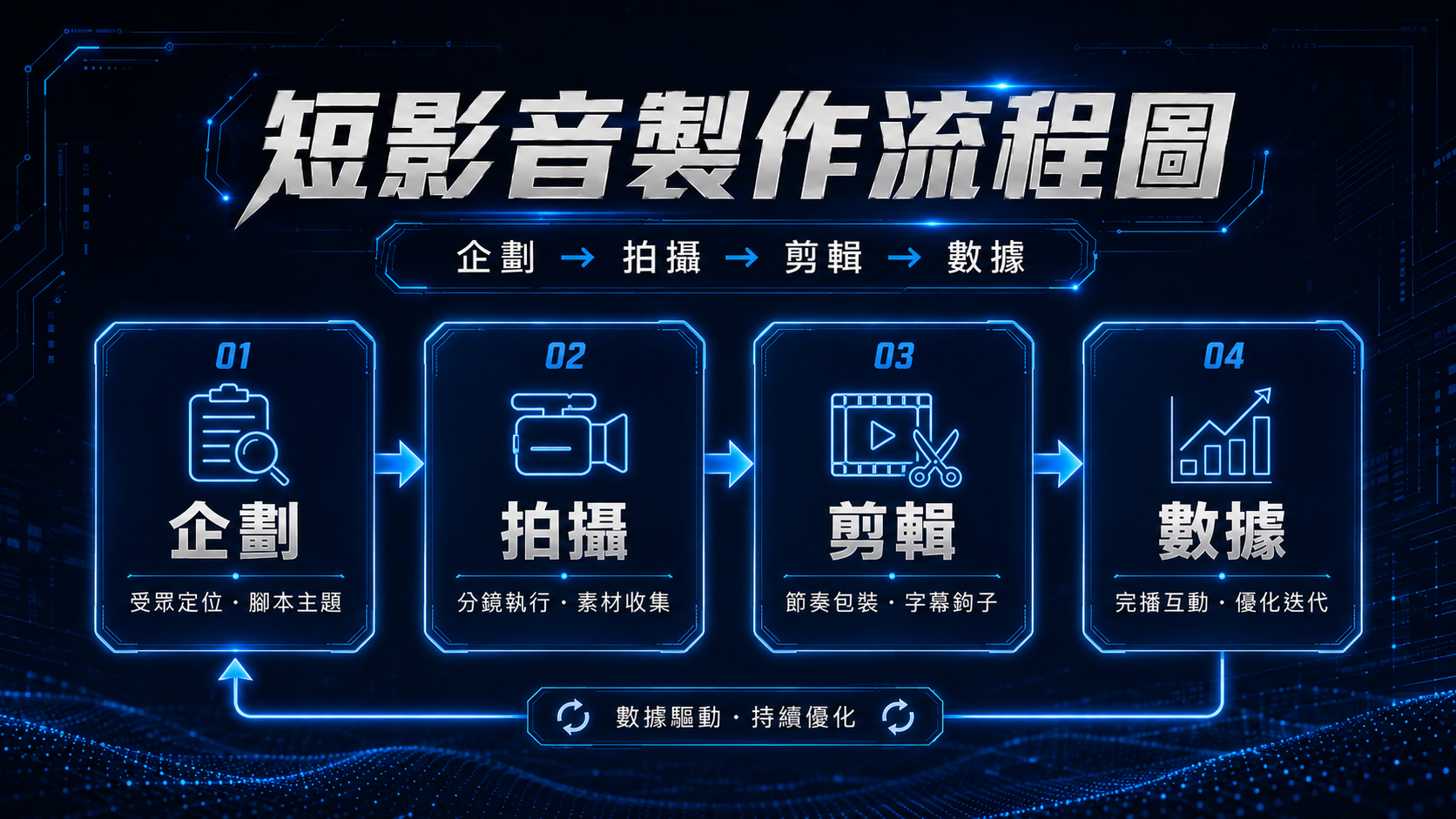 品牌該如何將 AI 融入短影音的標準作業流程（SOP）中？