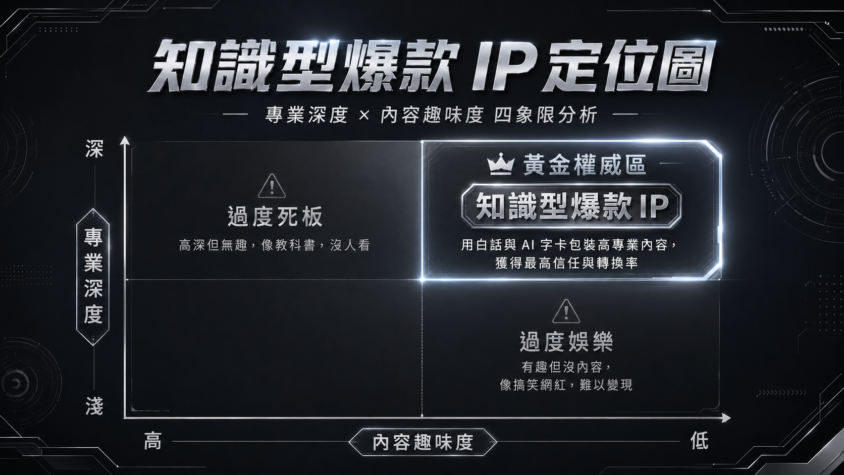 知識型爆款短影音的黃金腳本公式:AI 輔助的高效 SOP