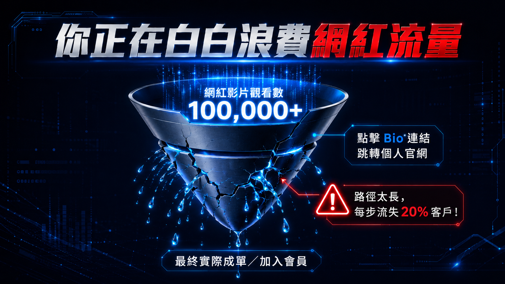 網紅短影音流量流失的三大痛點