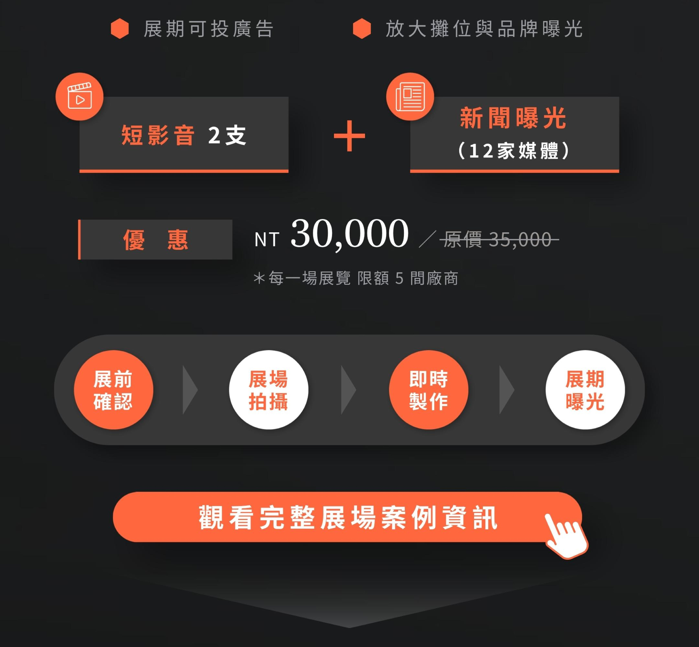 宏林跨媒體展場曝光優惠價30000元：包含2支短影音與12家新聞媒體曝光
